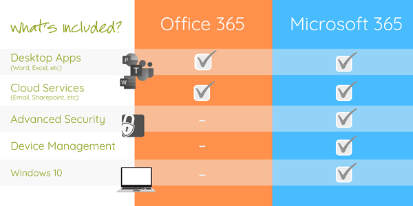 The best Microsoft 365 and Microsoft Office deals in Australia