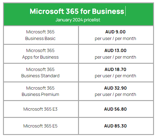 Microsoft 365 Pricelist Jan 2024