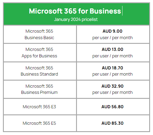 Our company is moving to Microsoft 365 / Office 365: Where do I start?, office  365 