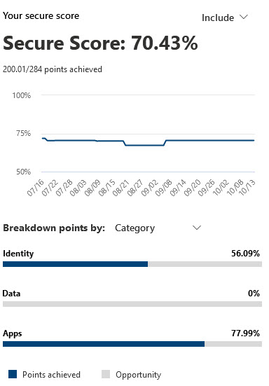 Secure Score