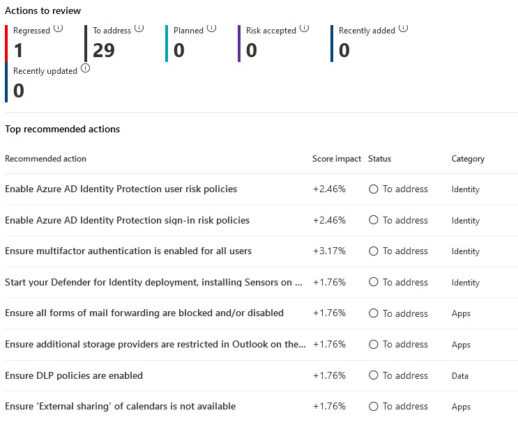 Secure Score 2