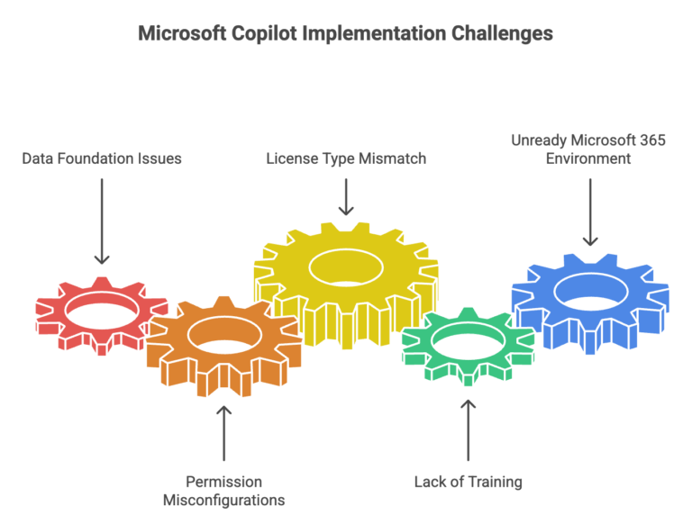 Why Microsoft Copilot Isn’t Delivering For Some Businesses Visual Selection (1)