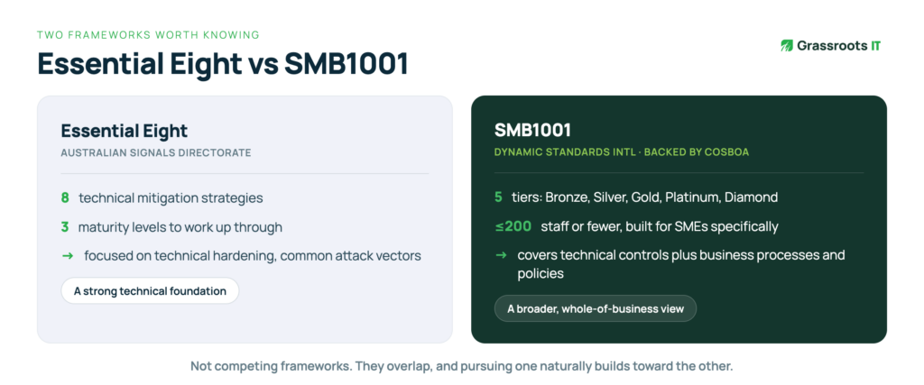 03 Framework Comparison