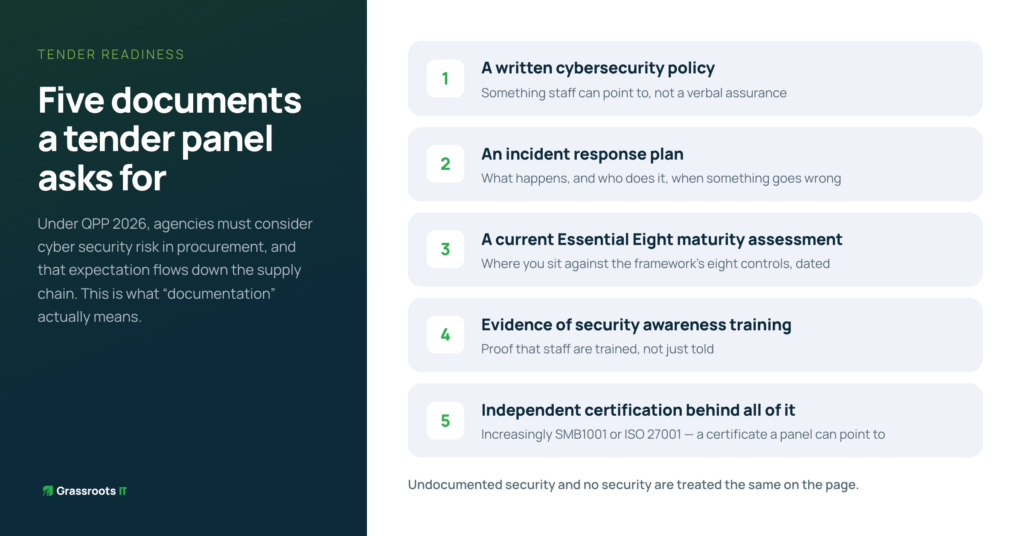 Tender Documents Infographic